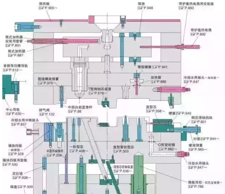 50個(gè)模具問(wèn)題，解決基本問(wèn)答