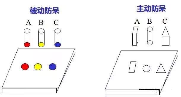 做模具：設(shè)計(jì)“防呆”是什么？