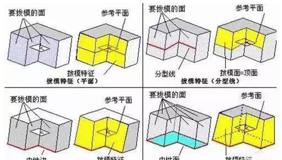 模具分型面的幾種技巧，你都知道嗎？